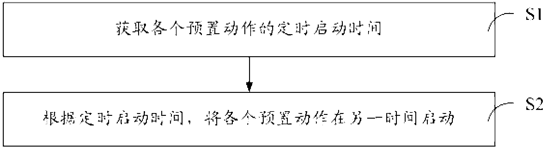 Delay start method and system for timer