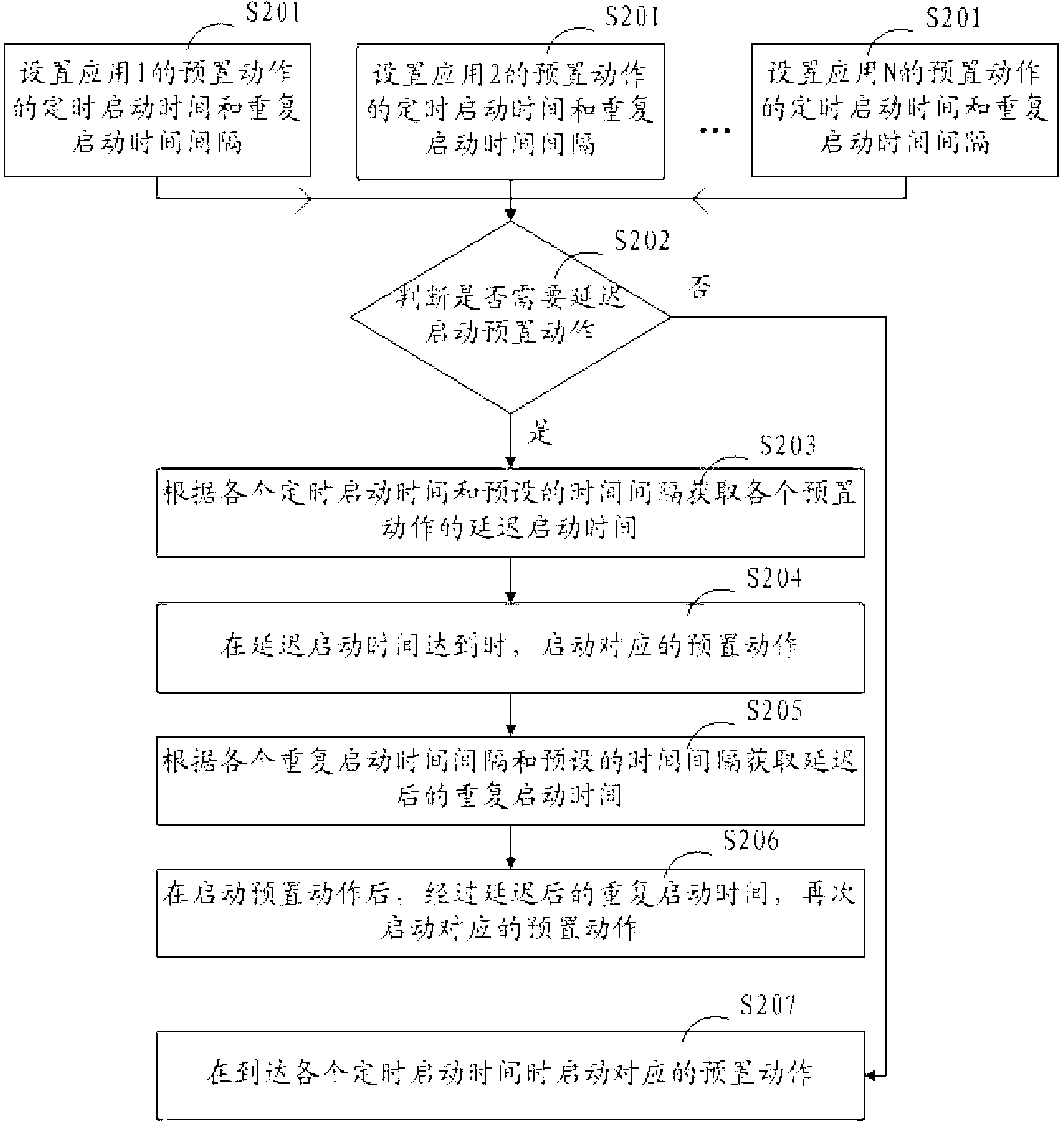 Delay start method and system for timer