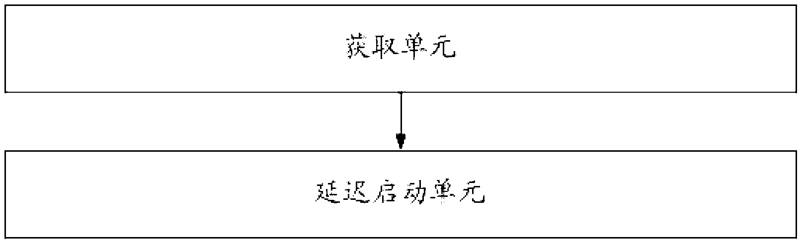 Delay start method and system for timer