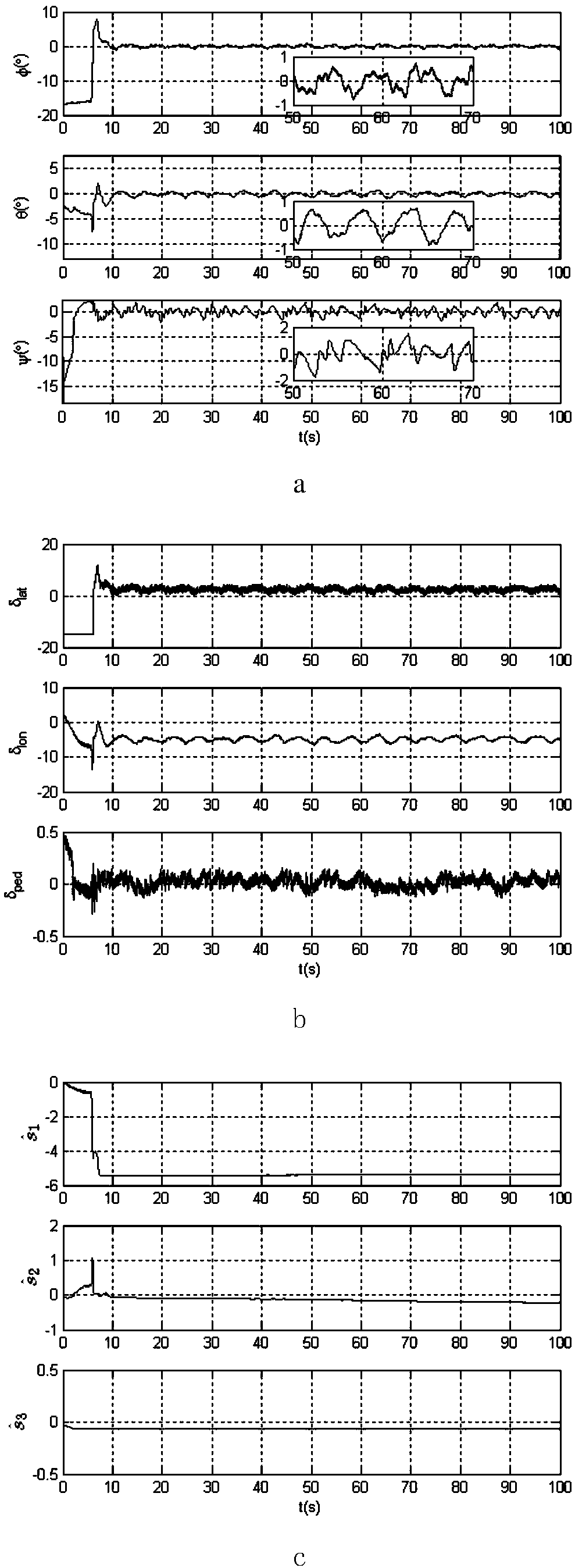 Posture nonlinear self-adaptive control method for small unmanned helicopter