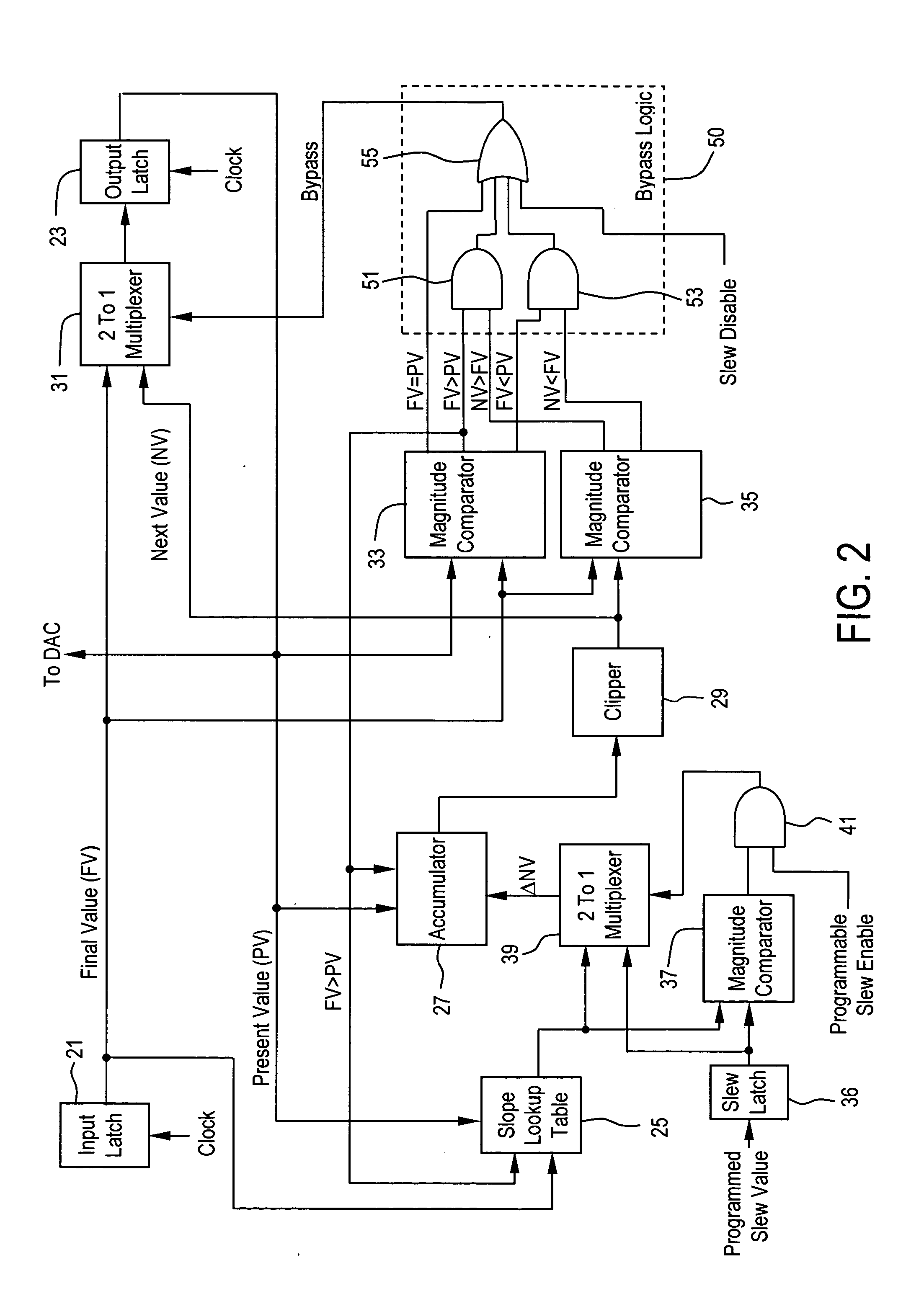 Programmable power supply having digitally implemented slew rate controller