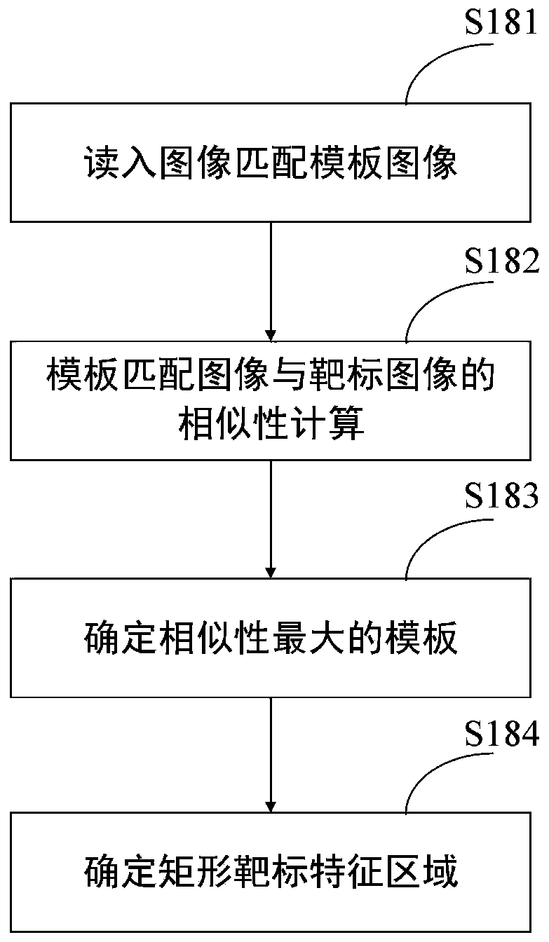 A monocular vision-based gravitational field method accelerometer calibration method