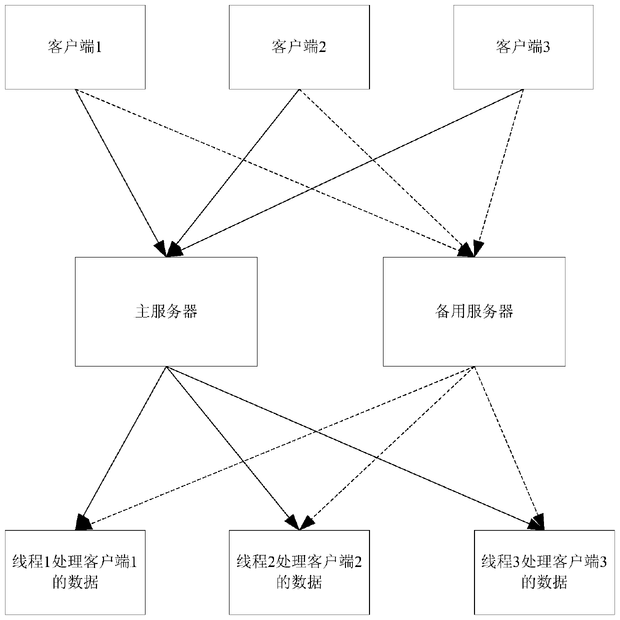 A kind of communication management method and system based on intelligent optical network unit