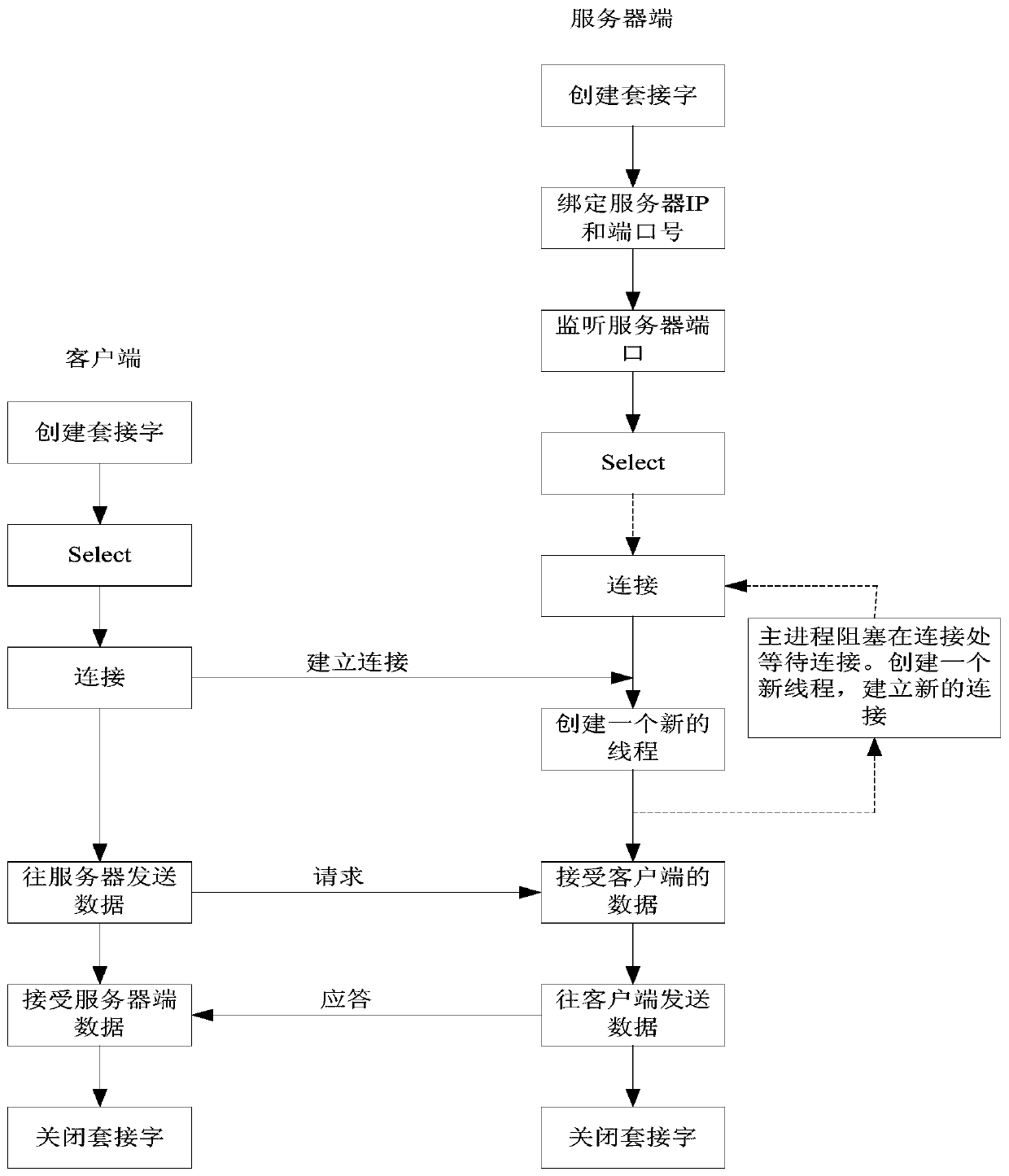 A kind of communication management method and system based on intelligent optical network unit