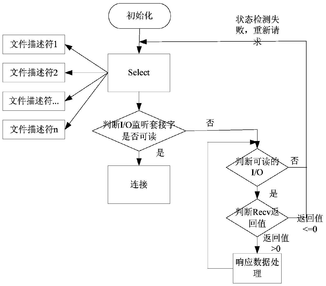 A kind of communication management method and system based on intelligent optical network unit