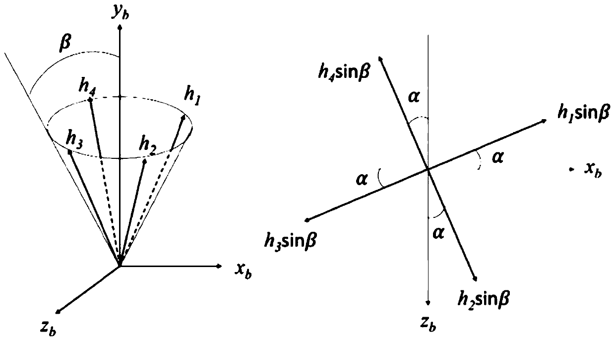 Disturbed system configuration optimization method and system based on reconfigurability