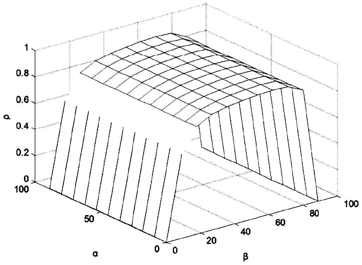 Disturbed system configuration optimization method and system based on reconfigurability