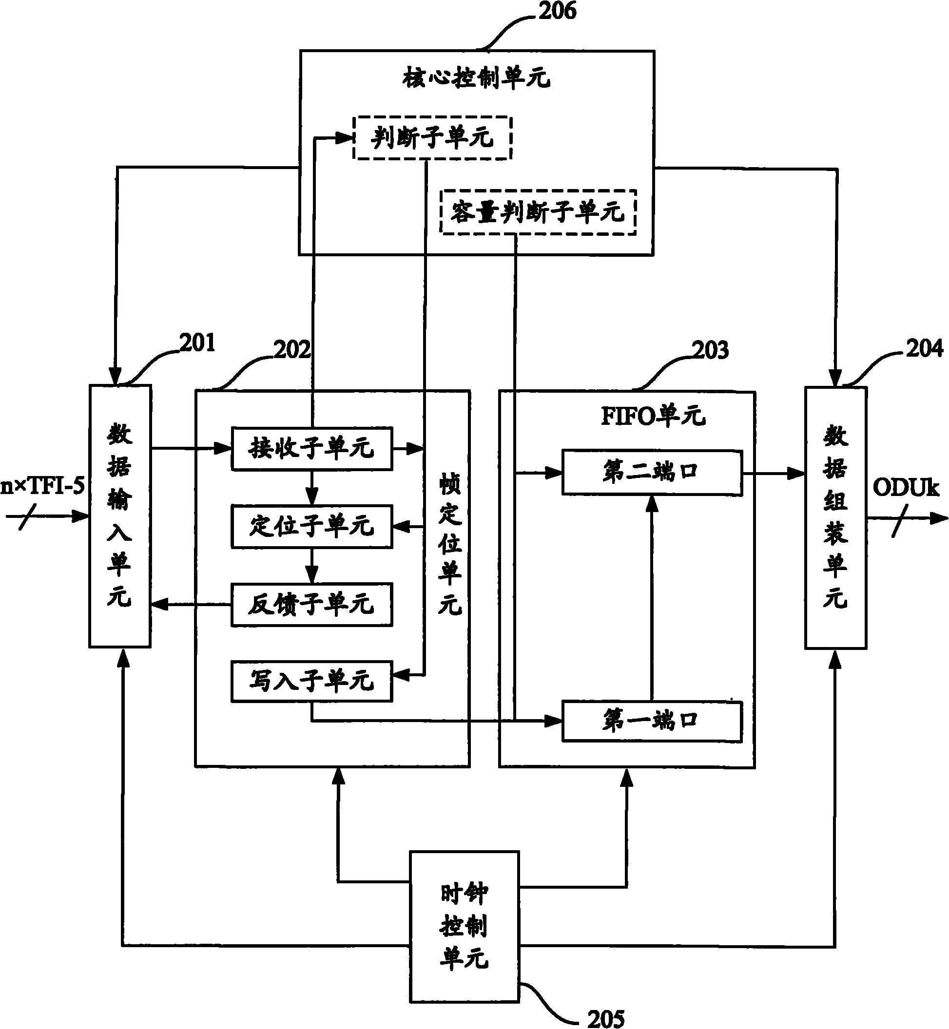 Mapping method and device of optical channel data unit