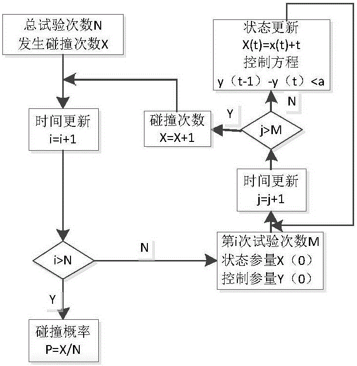 Real-time evaluation method for road traffic accident chain risks