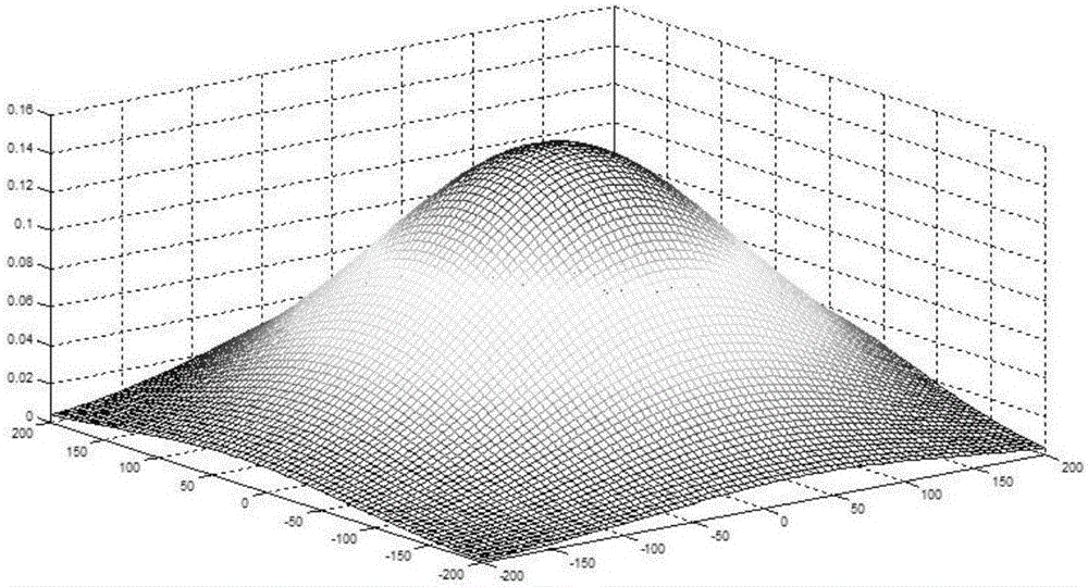 Real-time evaluation method for road traffic accident chain risks