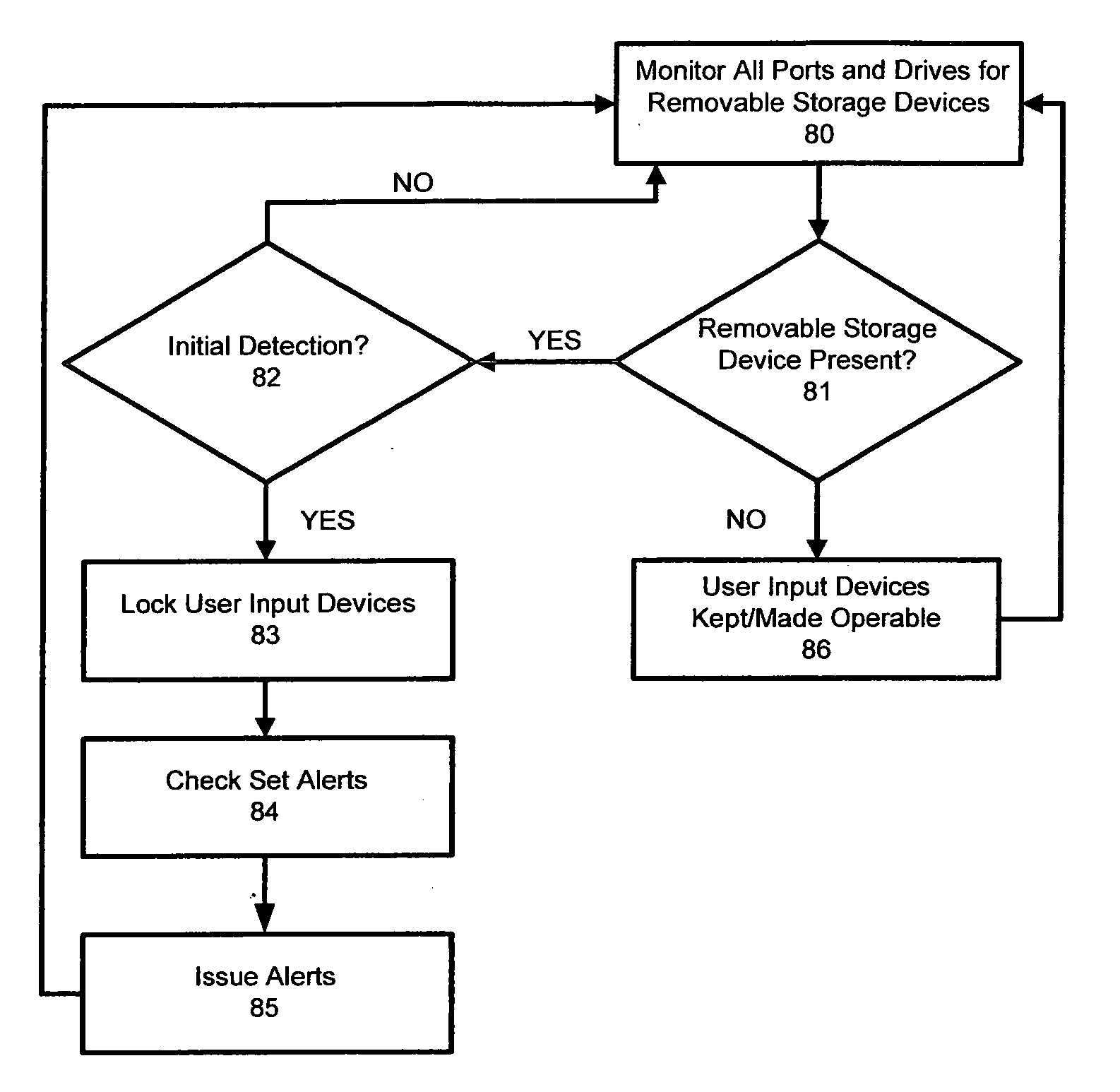 Data loss and theft protection method