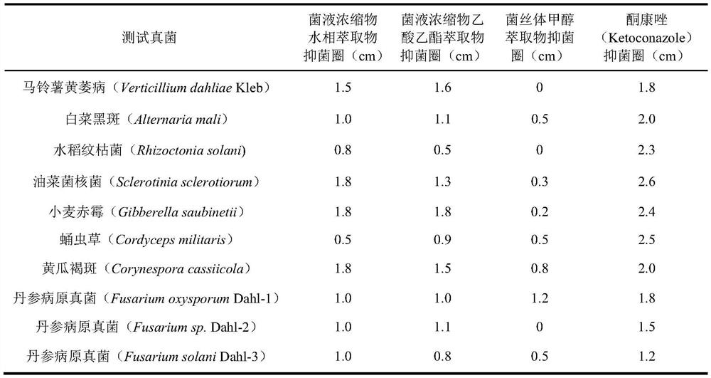 Pseudomonas sp., microbial biocontrol agent containing Pseudomonas sp. and application of microbial biocontrol agent