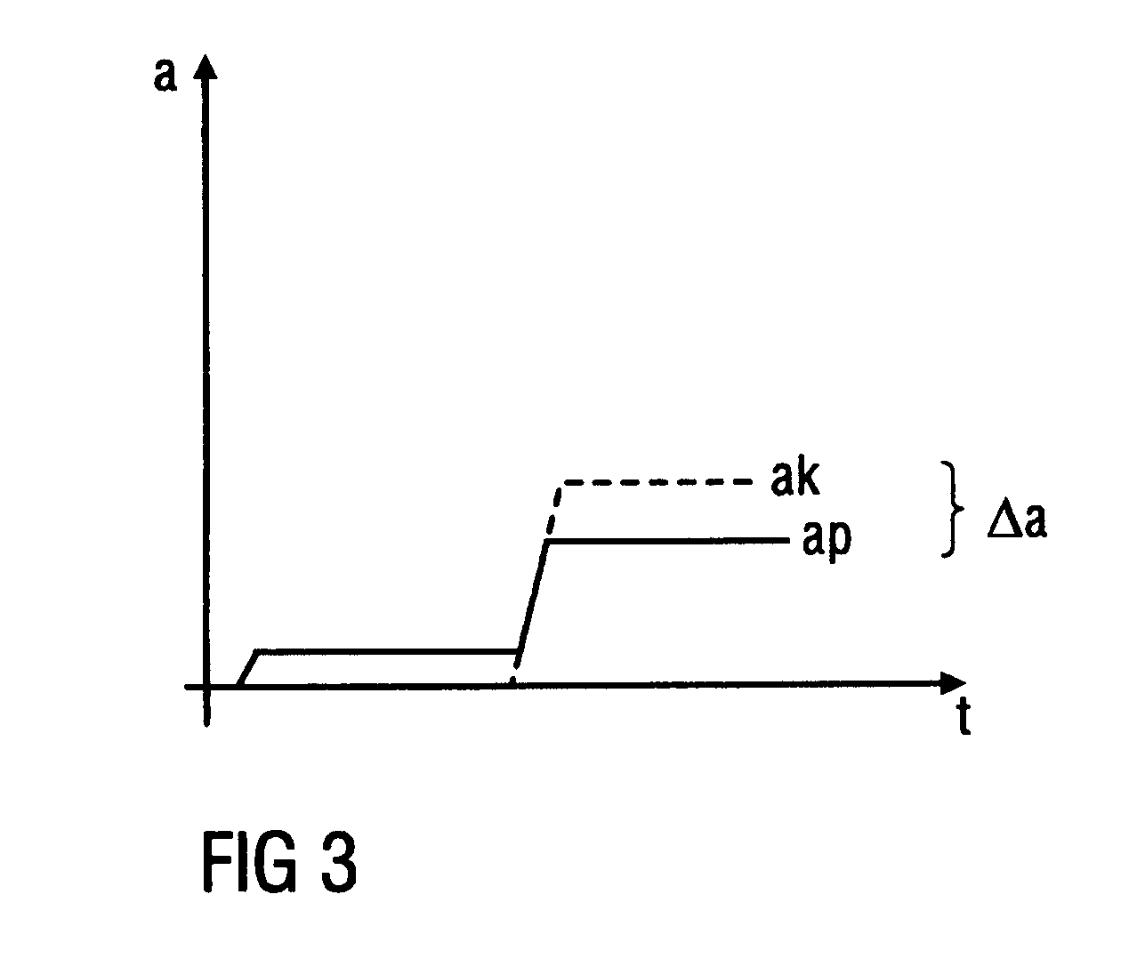 Method for protecting a vehicle occupant in a vehicle seat of a vehicle