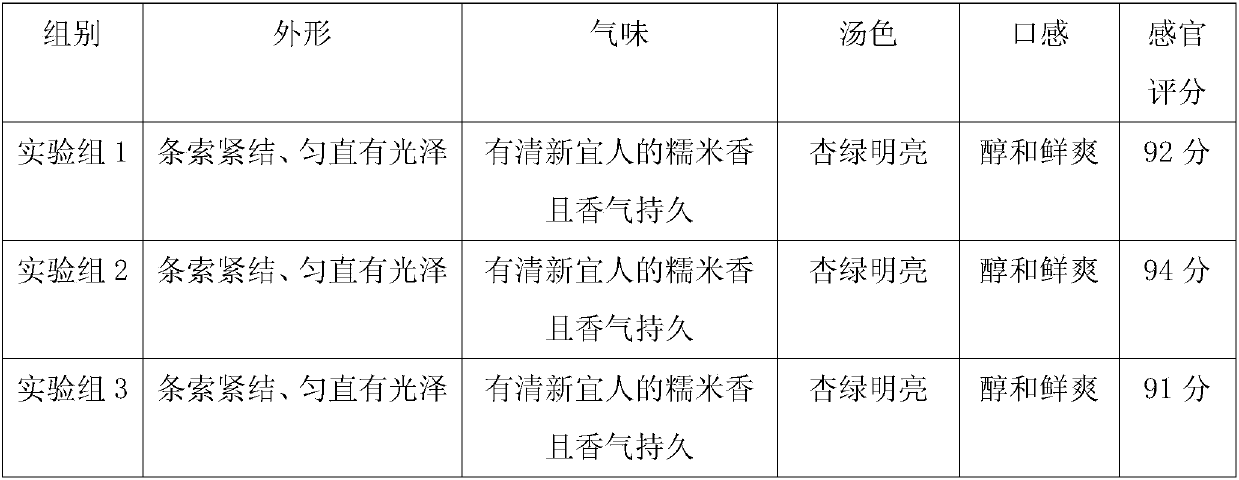 Preparation method of glutinous rice flavor type green tea