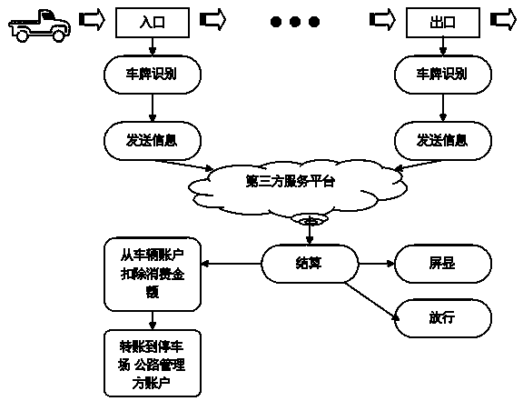 Charging system and method with license number serving as unique identification code