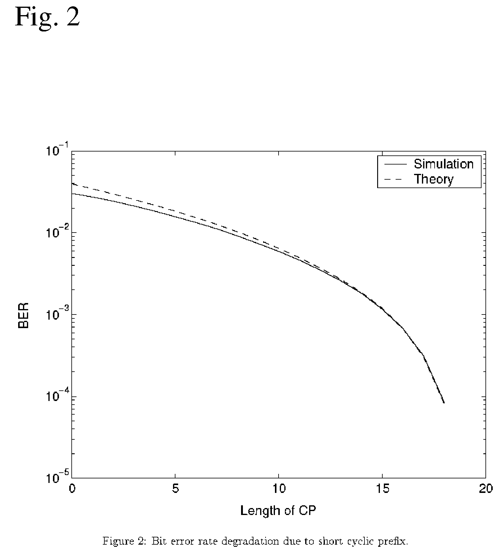 Covert OFDM Transmission Using Cyclic Prefix