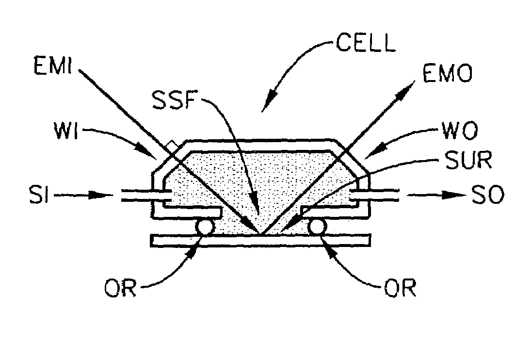 System and method enabling simultaneous investigation of sample with two beams of electromagnetic radiation