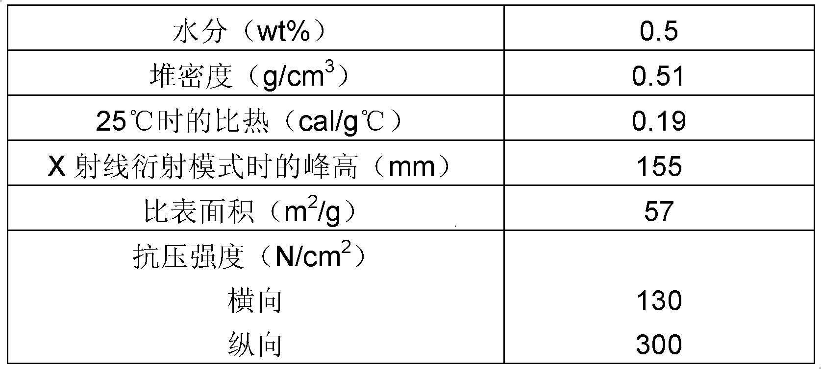 Denitrifying catalyst and preparation method thereof as well as flue gas denitrifying method