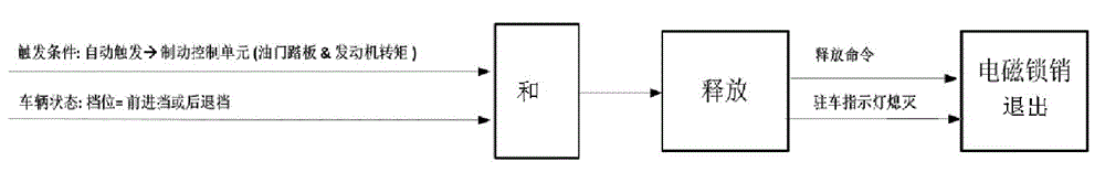 Electric power-assisting braking mechanism and control method thereof