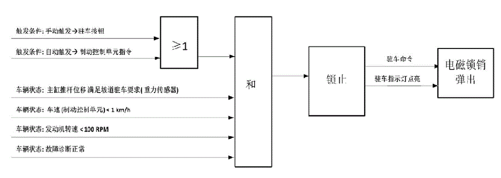 Electric power-assisting braking mechanism and control method thereof