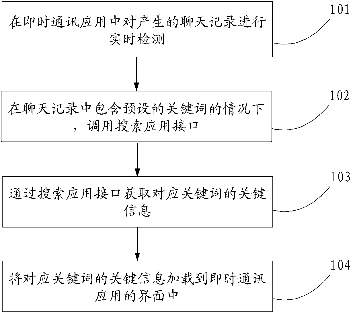 Information matching method and device