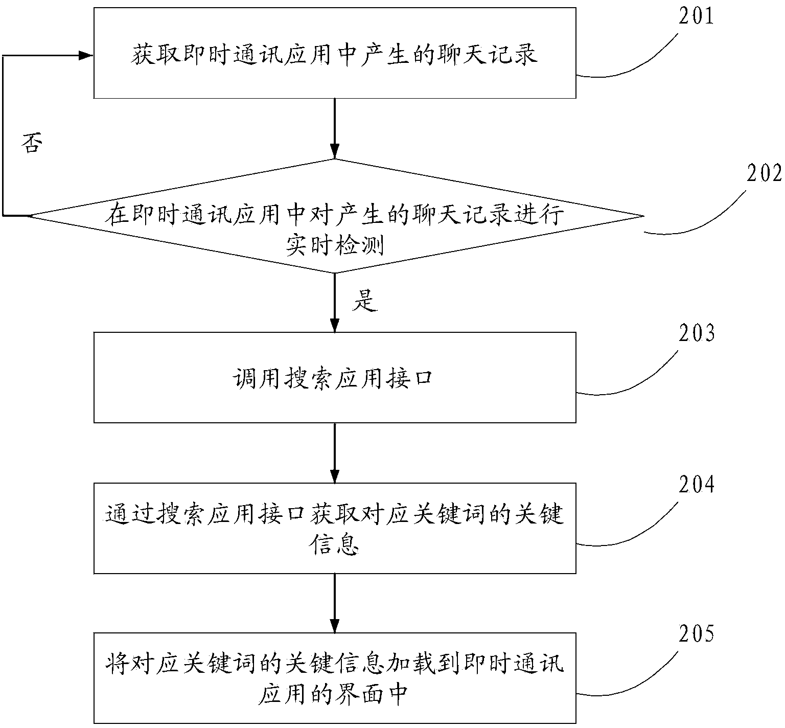 Information matching method and device