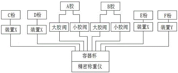 A precision automatic batching method for LED rubber powder