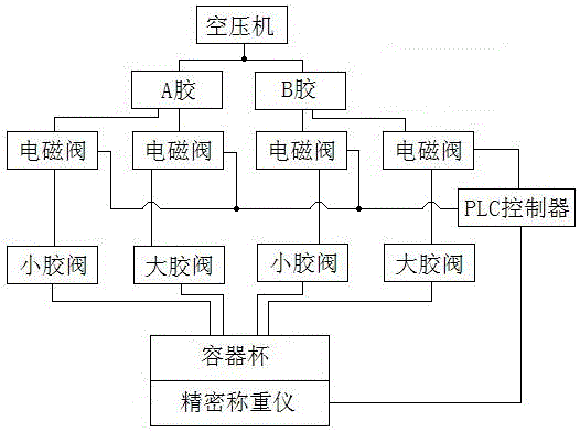 A precision automatic batching method for LED rubber powder