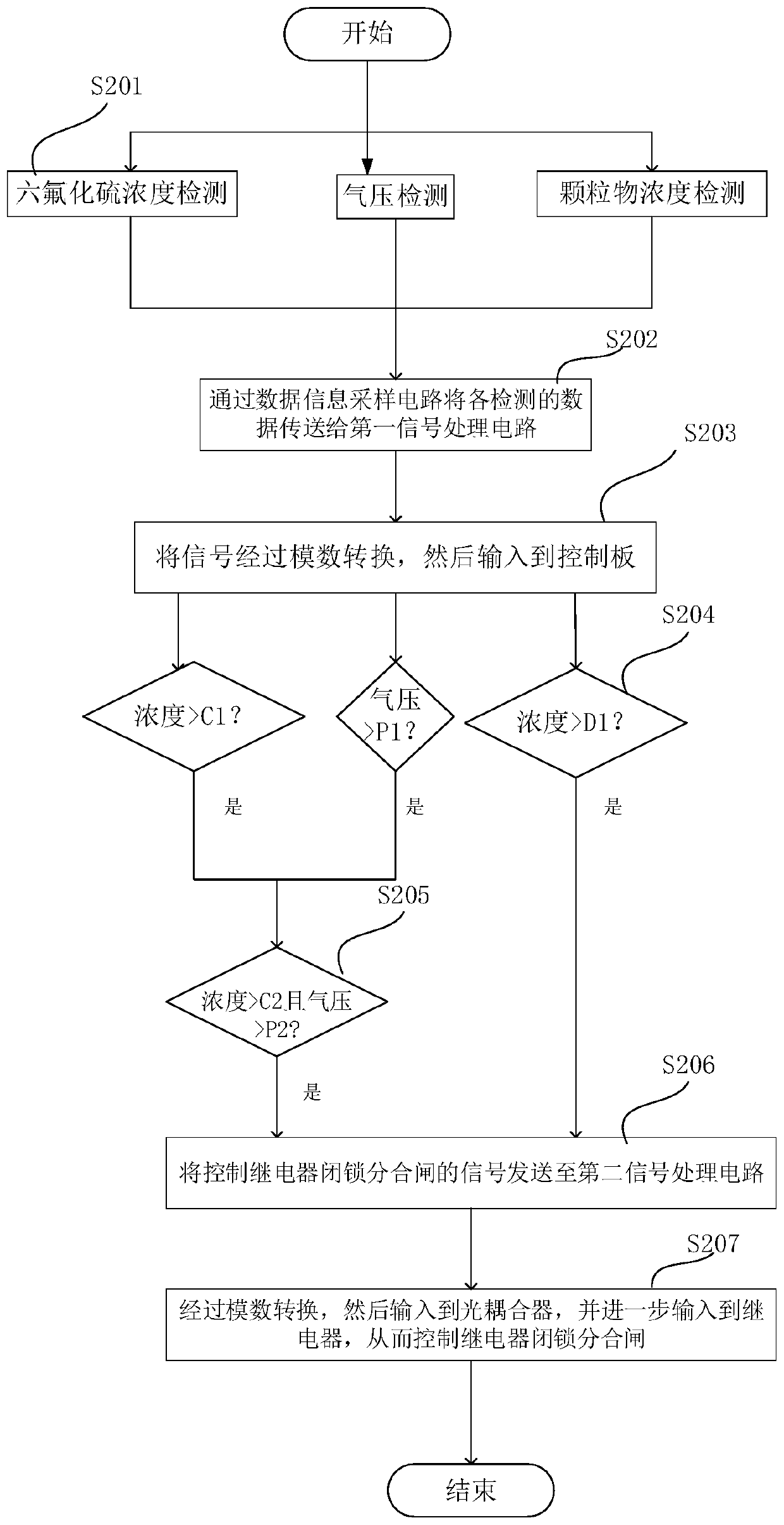 Sulfur hexafluoride circuit breaker protection system and method