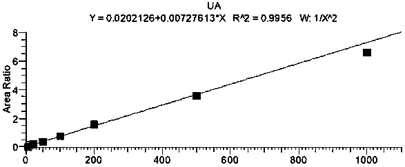 Docetaxel compound liposome, preparation method thereof and application of liposome