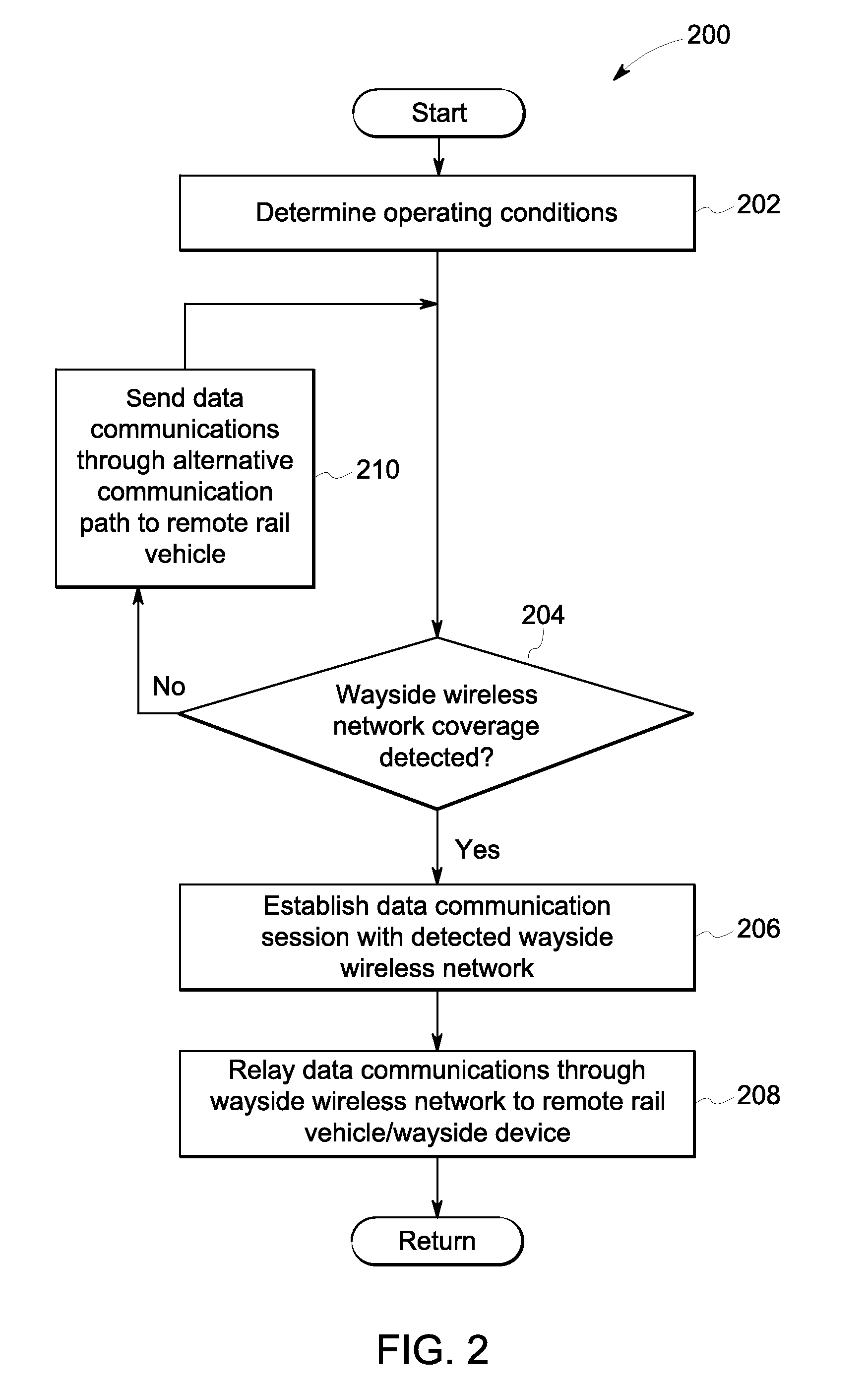 Methods and systems for data communications