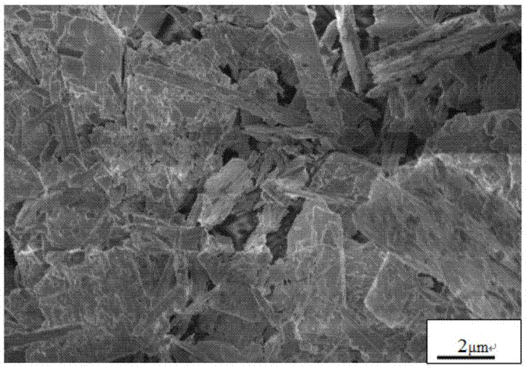 Preparation method and application of layered bismuth oxychloride visible-light photocatalyst