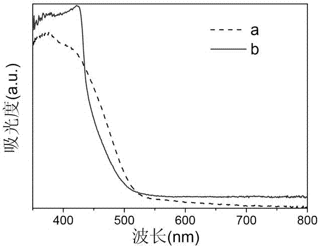 Preparation method and application of layered bismuth oxychloride visible-light photocatalyst