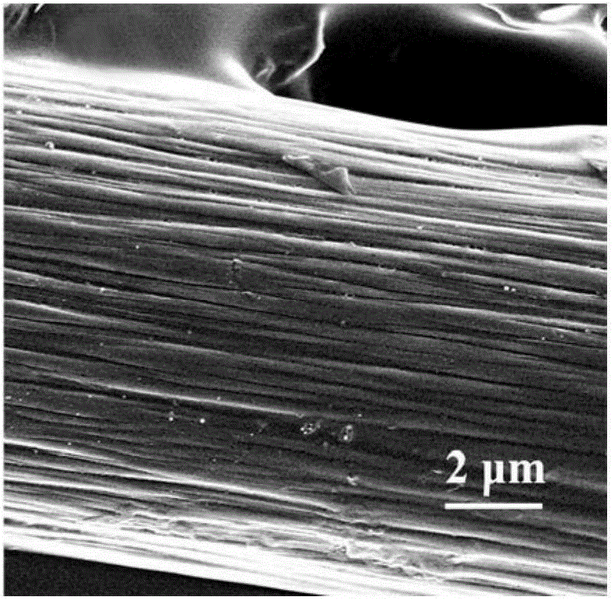 Preparation method and application for delta-MnO2 thick film pseudocapacitor electrode