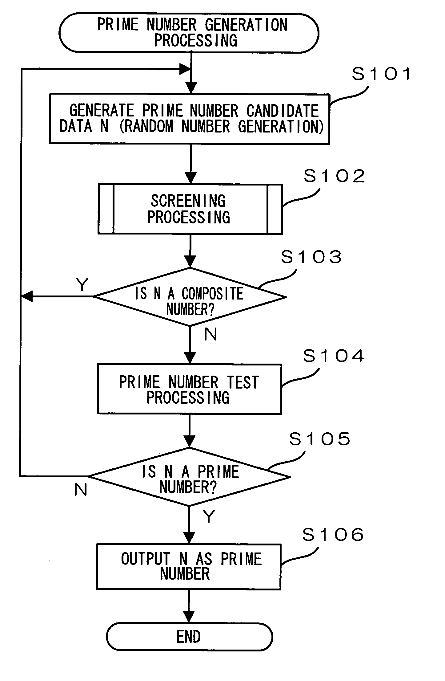 Prime number generating device, prime number generating method, and computer readable storage medium