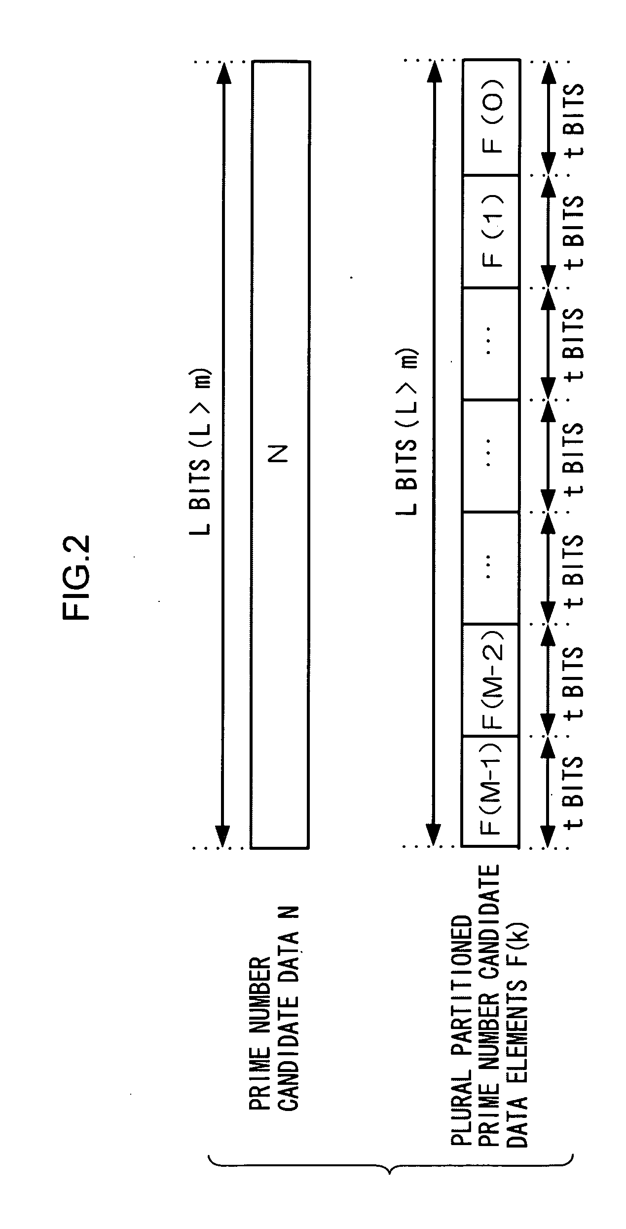 Prime number generating device, prime number generating method, and computer readable storage medium