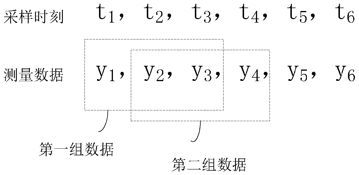 Method and device for determining data variance in real time