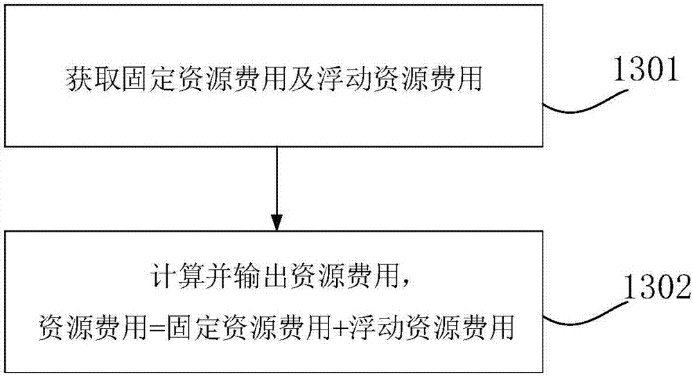 Maintenance cost calculation and maintenance scheduling method and system for offshore wind farm