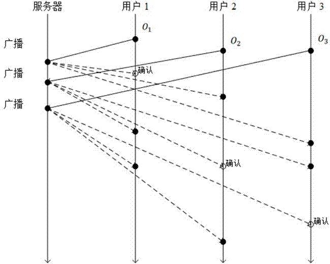 Scalable and high-efficiency address space conversion algorithm