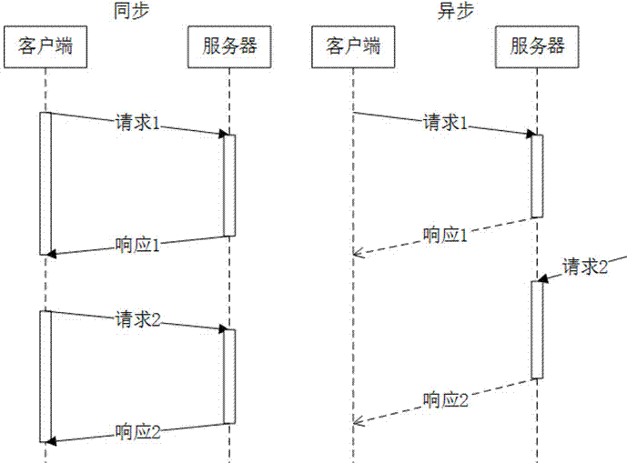 Scalable and high-efficiency address space conversion algorithm