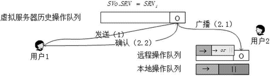 Scalable and high-efficiency address space conversion algorithm