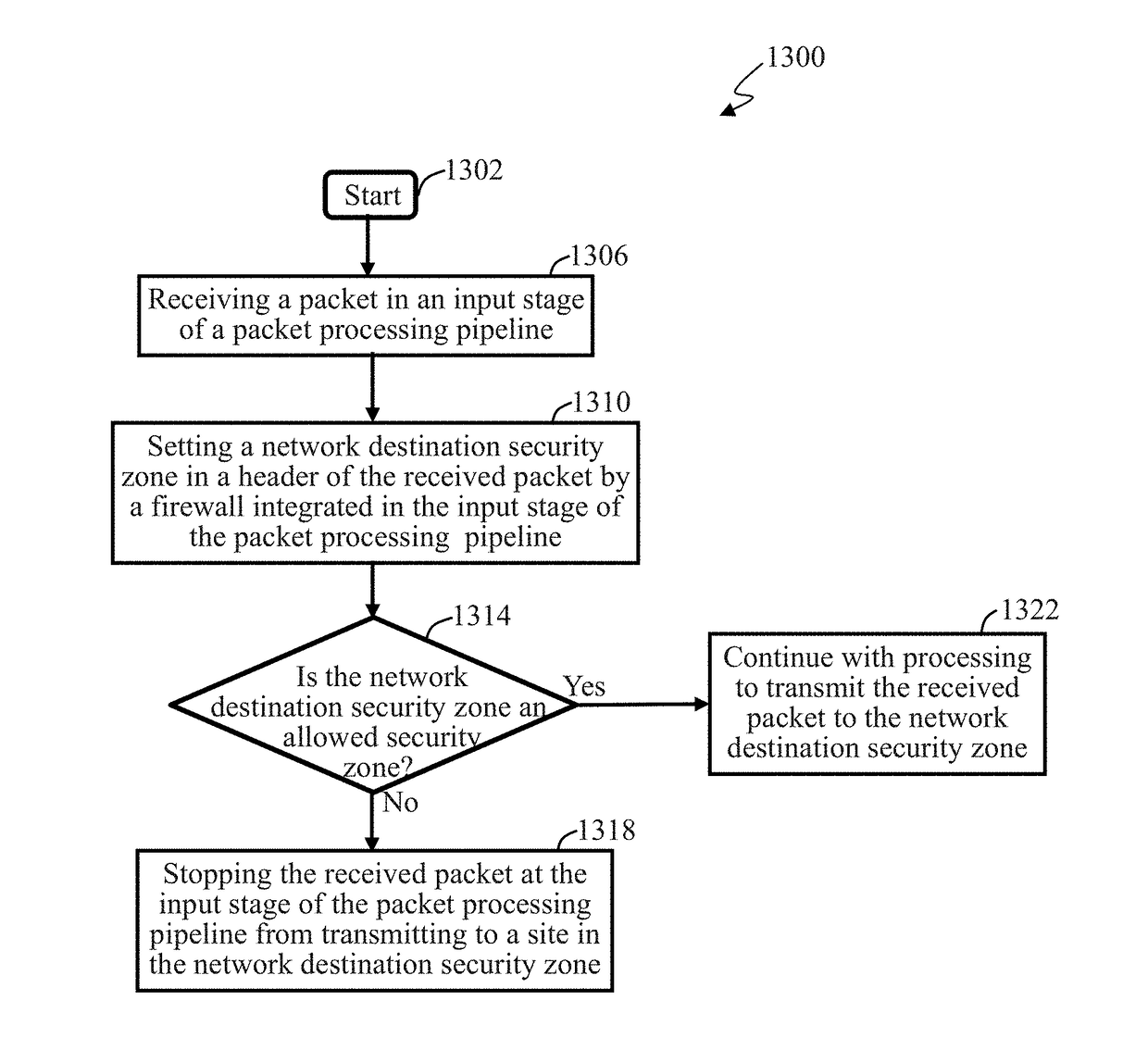 Applications and integrated firewall design in an adaptive private network (APN)