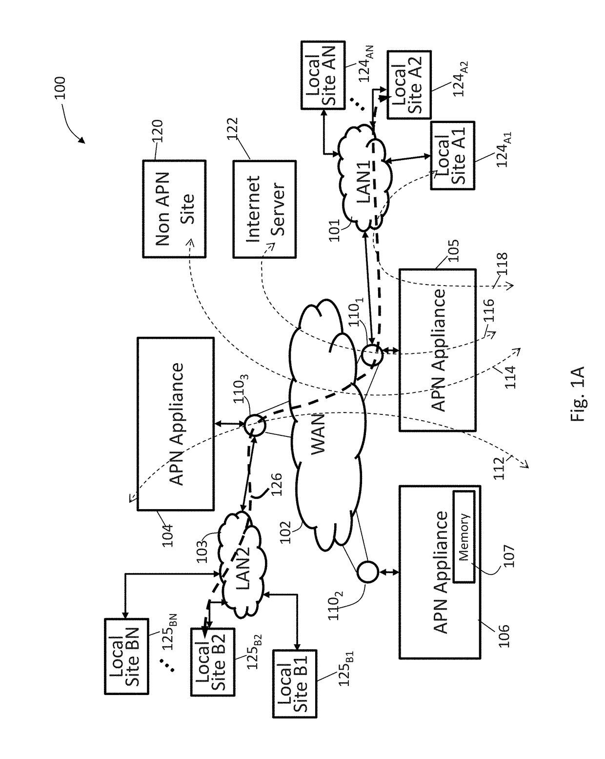 Applications and integrated firewall design in an adaptive private network (APN)