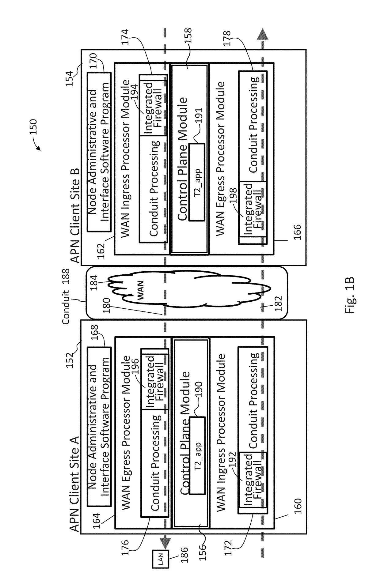 Applications and integrated firewall design in an adaptive private network (APN)