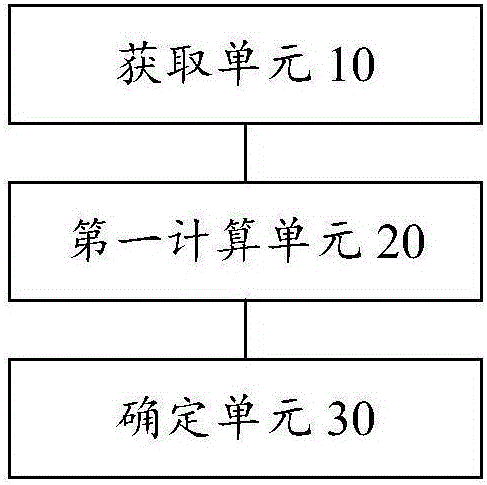 Method and device for detecting scaling quantity of water heater and casing thereof