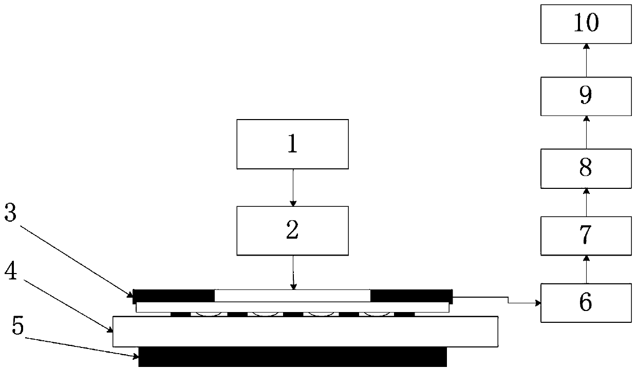 Ultrafast photoacoustic imaging nondestructive testing system and method