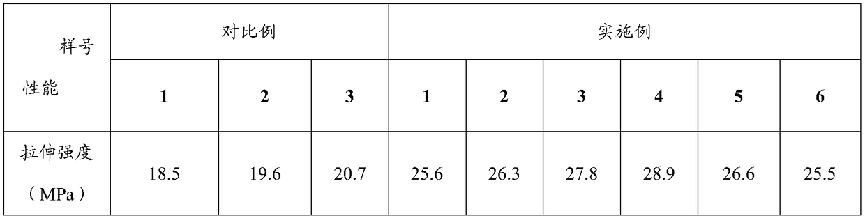 Rubber material and preparation method thereof