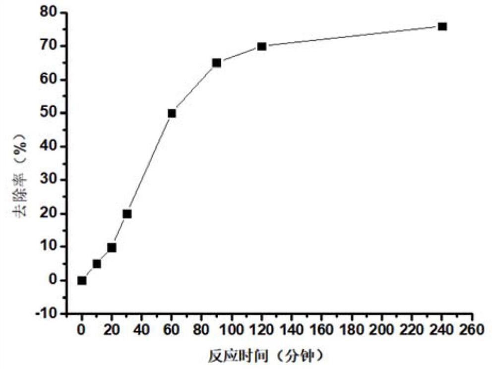 Copper metal-organic framework material based on metal copper and preparation method and application thereof