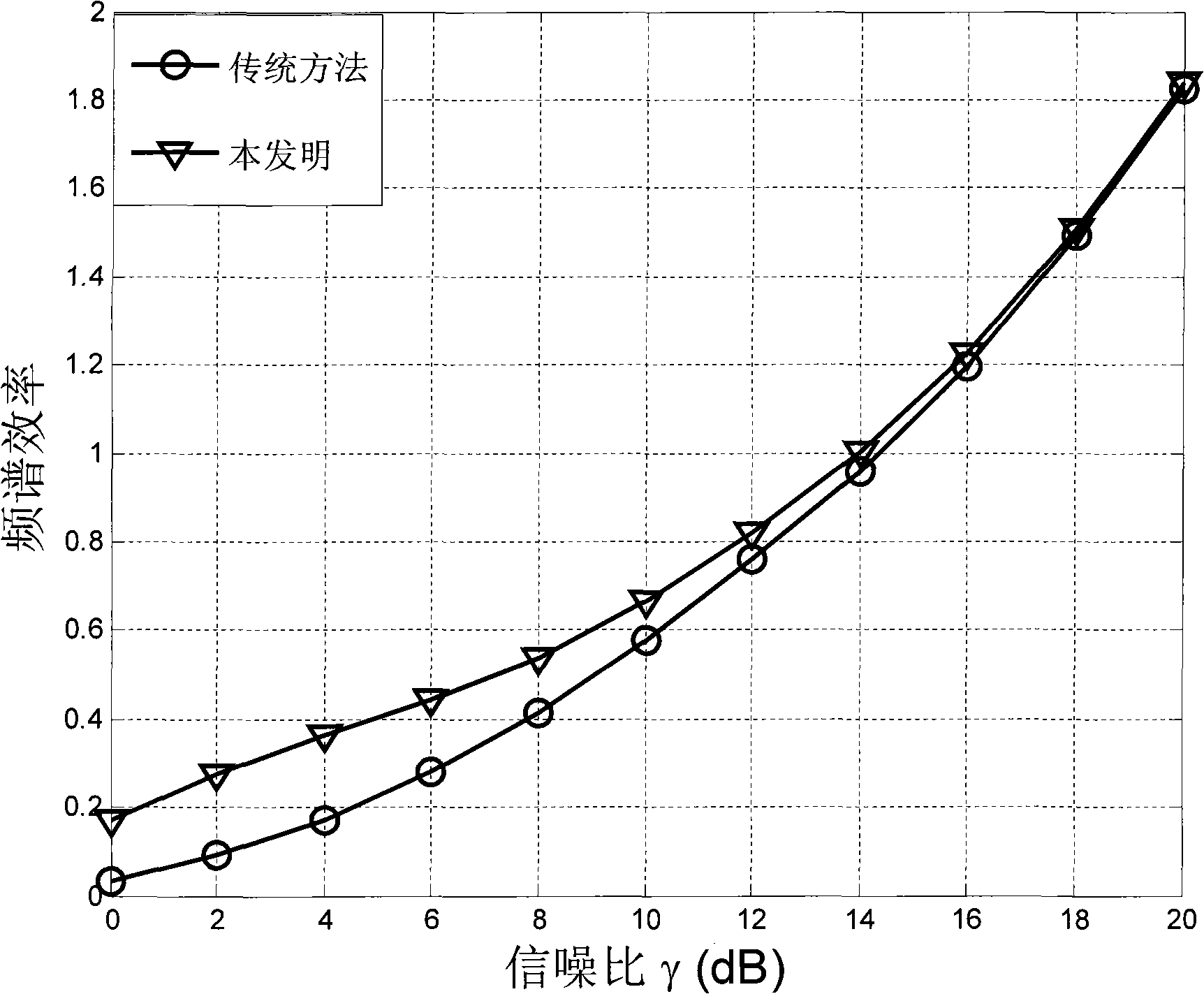 Self-adaption collaboration retransmission method based on self-adaption coding modulation