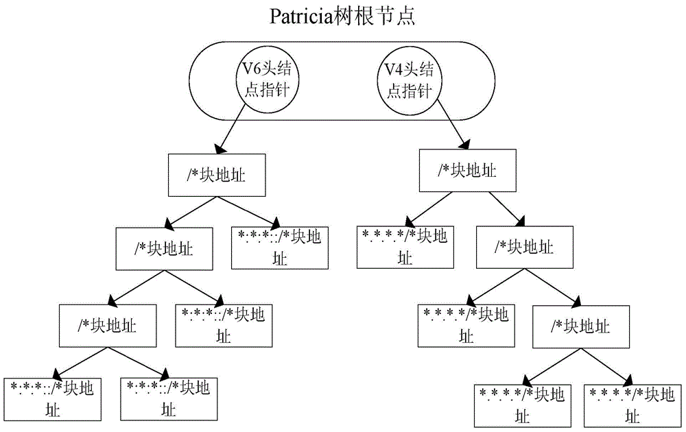 IP address ownership information indexing and fast querying method